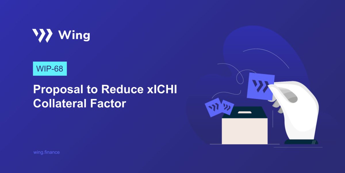 🥊#WingDAO Community VOTE!🗳️ WIP-68: Proposal to Reduce xICHI Collateral Factor This adjustment is crucial for maintaining the pool’s stability and managing risk. #DeFi $WING #WingFinance #Wing #OntPool Vote Here👉wing.finance/votedetails/68