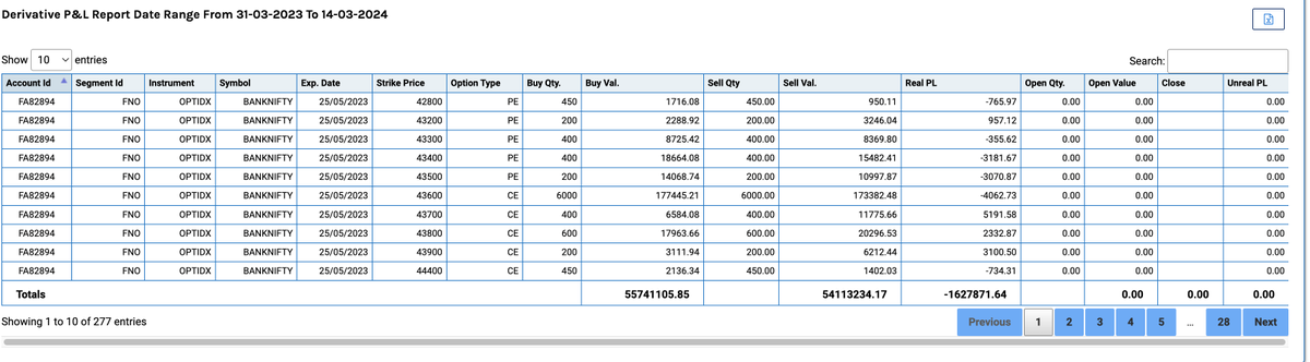 Net Finvasia Loss