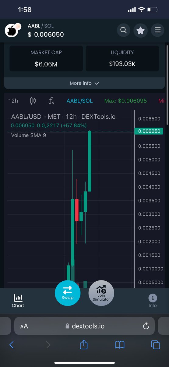 Crypto_God_Jay's tweet image. #aabl is printing 🔥🚀🚀🚀🚀
