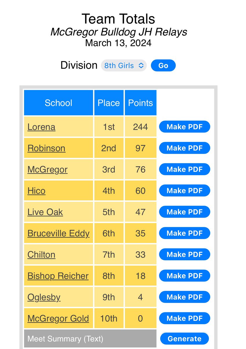 7th and 8th grade girls are both coming home with some hardware! 🥇🏆🐆