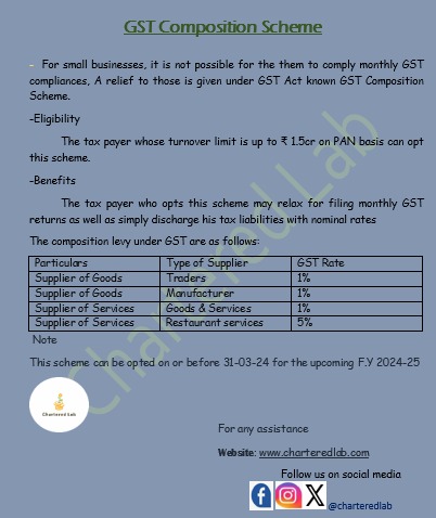 CharteredLab's tweet image. #gstcompositionscheme