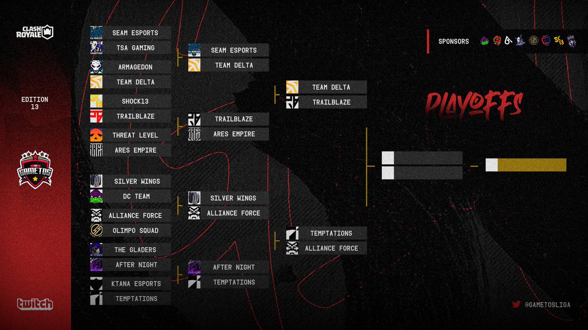 Liga Gametos - Clash Royale (@gametosliga) on Twitter photo 🟡 BRACKET - PLAY OFFS 🔴
Estamos llegando a la recta final de la competencia y estos fueron los 4 mejores equipos de nuestra edición
<a href="/TDelta_CR/">Team Delta (Δ)</a> 🇨🇱
@TrailblazeGG 🇮🇳
@TemptationsGMG 🇺🇸
@AllianceForceBR 🇧🇷
Felicidades por llegar tan lejos 🥹
#GametosCup | ⭐ 🟡 BRACKET - PLAY OFFS 🔴
Estamos llegando a la recta final de la competencia y estos fueron los 4 mejores equipos de nuestra edición
<a href="/TDelta_CR/">Team Delta (Δ)</a> 🇨🇱
@TrailblazeGG 🇮🇳
@TemptationsGMG 🇺🇸
@AllianceForceBR 🇧🇷
Felicidades por llegar tan lejos 🥹
#GametosCup | ⭐
