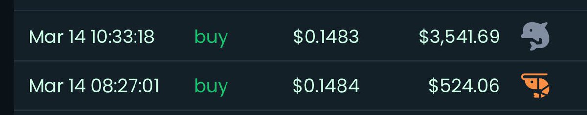 One Shrimp and One Big Whale join in #Apple 

I feel the money flow 1 Billion Dollars from #BNB is recognizing $Apple

Let’s cover X with our logo and Apple 🍏