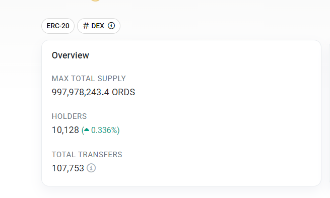 $Ords just crossed 10k holders. In my experience,  using my strategy, 100% of the tiime, this is a sign for a breakout, because the MC is the same yet holders have grown alot in the past few weeks.

Alot of serious updates are coming up from <a href="/OrdiswapLabs/">Ordiswap</a> in  the next few days