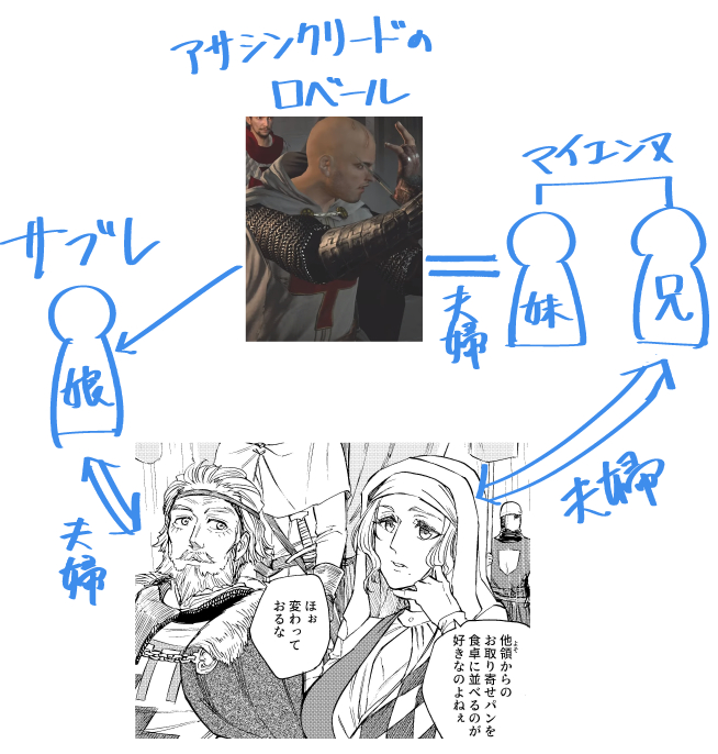 アサシンクリードのプレイ動画見てたら、いきなりロベール・ド・サブレが敵として出てきて笑った
彼はギョーム・デ・ロッシュの義父です。
そういやテンプル騎士団の総長やってたね
ギョームはロベールの娘を貰い、アンジューにあった領地や財産や権利のすべてを継承しています