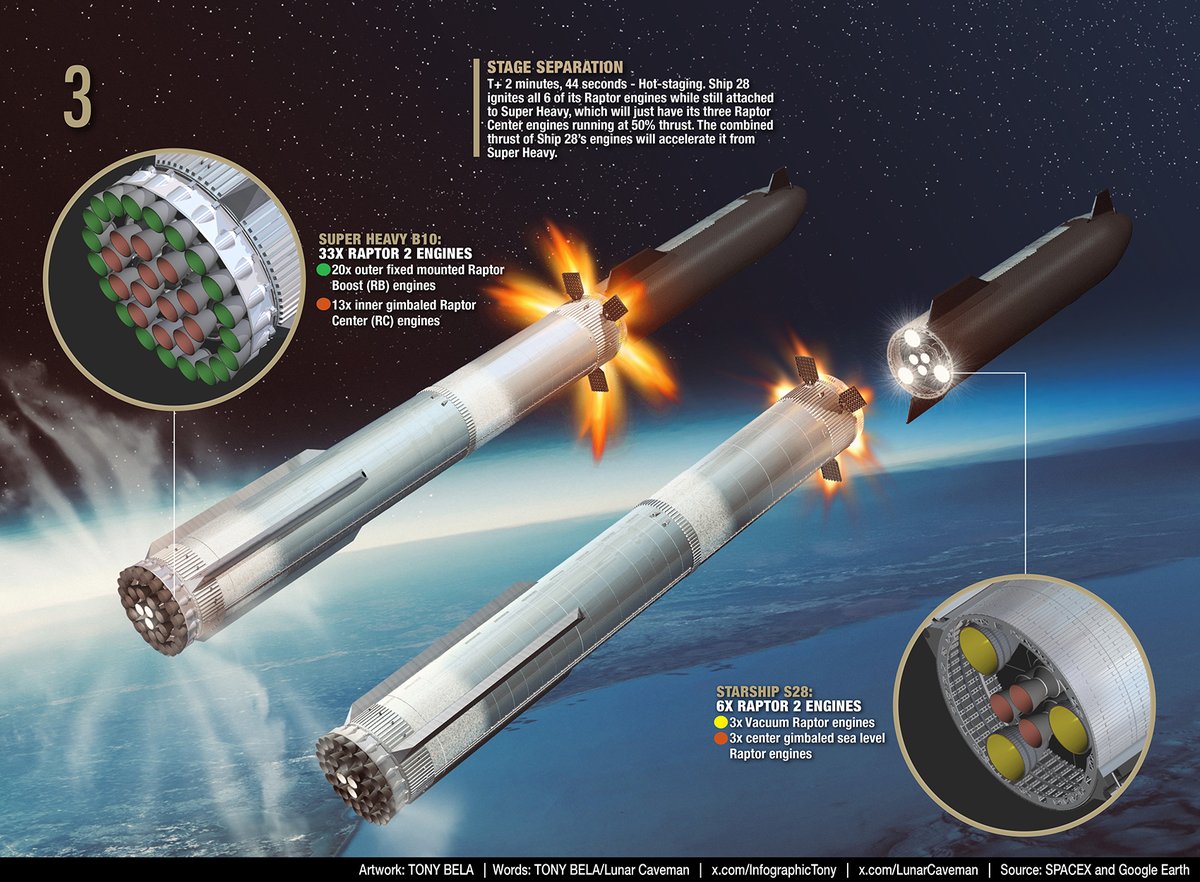 Tony Bela - InfographicTony tweet media