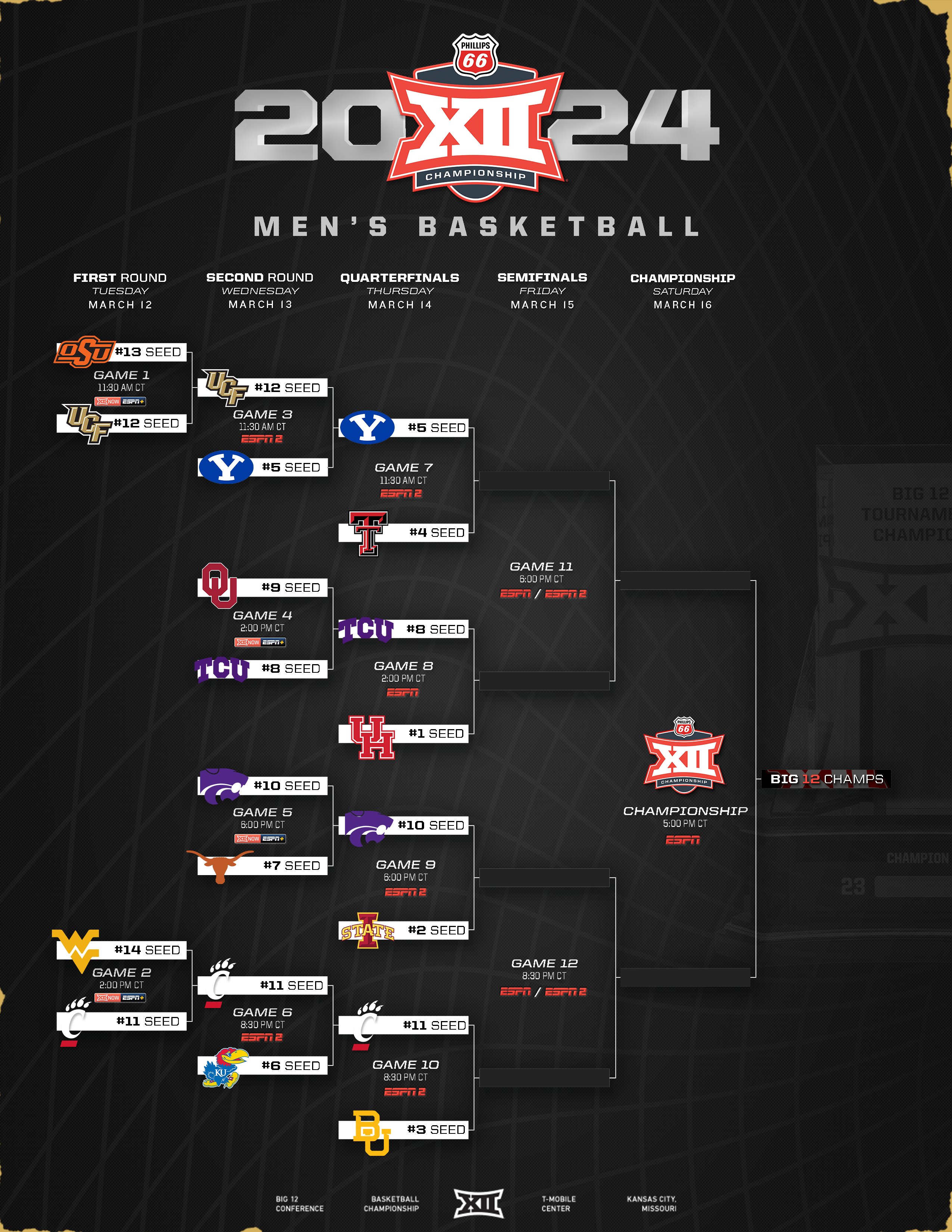 Big 12 Conference on X