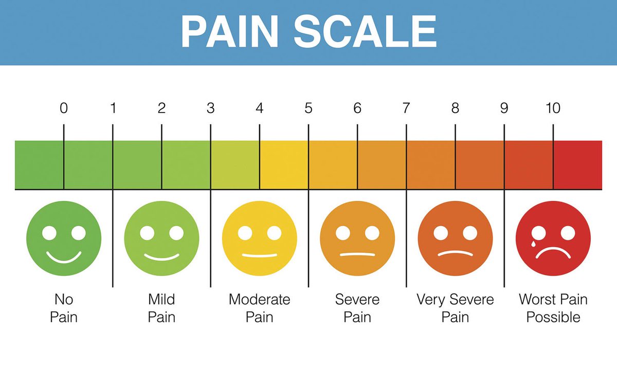 Today’s blog post is about the overly used and highly misunderstood pain scale. Not a new topic at all, but one that is worth mentioning as it remains a focus of far too many clinical appointments. It’s just not effective or helpful. #HumanityInHealthcare tinyurl.com/2c5vdmzm