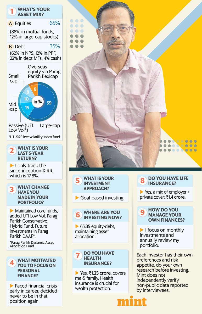 Neil Borate (@actusdei) on Twitter photo An IIT Madras Physics Prof who also simplifies personal-finance for ordinary Indians. <a href="/pattufreefincal/">M Pattabiraman</a>'s investing style is extemely simple. His calculators power the Sebi investor education website too. Today <a href="/PosteAnil/">Anil Poste</a> features Pattu Sir. Read on. livemint.com/money/personal… An IIT Madras Physics Prof who also simplifies personal-finance for ordinary Indians. <a href="/pattufreefincal/">M Pattabiraman</a>'s investing style is extemely simple. His calculators power the Sebi investor education website too. Today <a href="/PosteAnil/">Anil Poste</a> features Pattu Sir. Read on. livemint.com/money/personal…