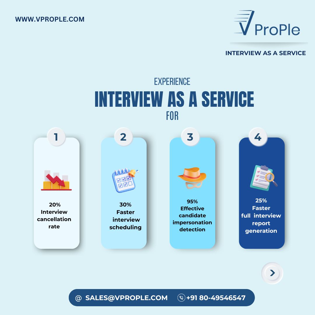 VProp1e's tweet image. 🌐 Experience Interview service with the perfect amalgamation of Ai +Tech + Human lead interviews; all dedicated to delivering utmost Quality💡

Connect with us :
Email: sales@gmail.com
Call us: 91 80-49546547

#interviewservices #techinterviewplatform #interviewasaservice