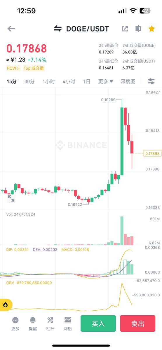 牛哥🔶BNB tweet media