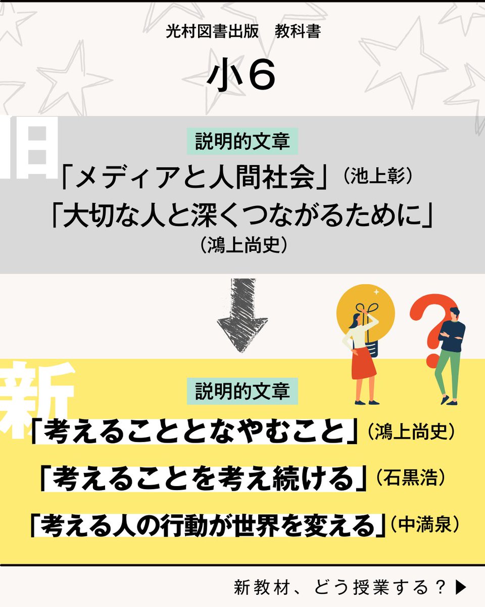 kkgnote's tweet photo. 〈小5〉
「なまえつけてよ」▶︎「銀色の裏地」(石井睦美)

〈小6〉
「メディアと人間社会」
「大切な人と深くつながるために」
▼ ▼▼
「考えることとなやむこと」（鴻上尚史）
「考えることを考え続ける」（石黒浩）
「考える人の行動が世界を変える」（中満泉） https://t.co/38MSciuEwi