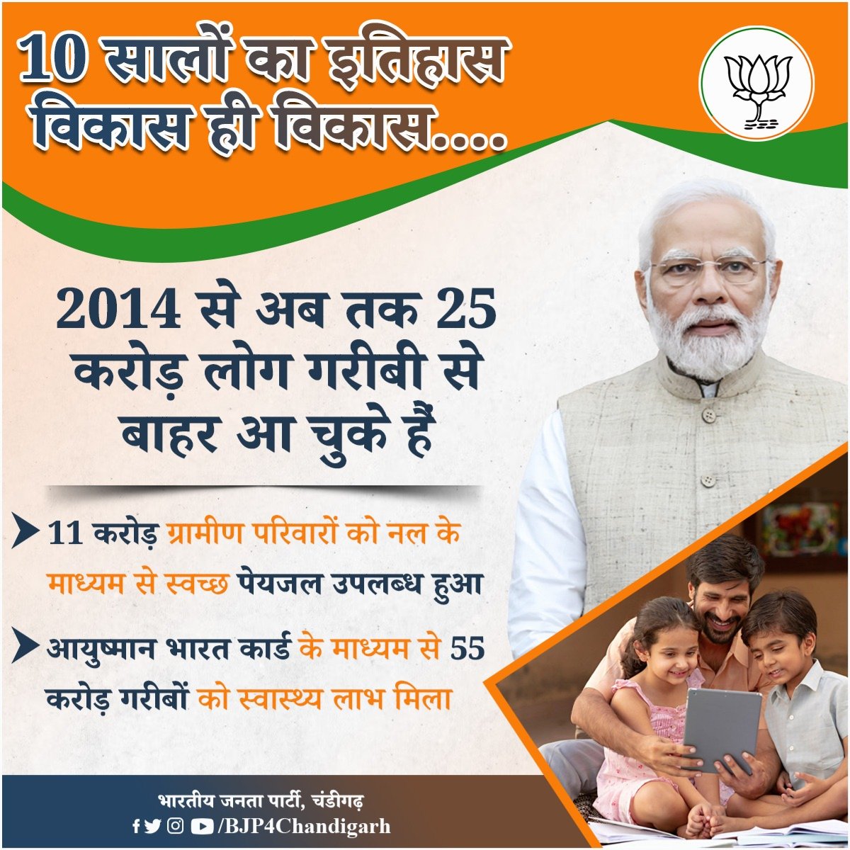BJP4Chandigarh's tweet photo. 10 सालों का इतिहास,
केवल विकास... 🇮🇳
#ModiKiG https://t.co/hOyoJPa6vR