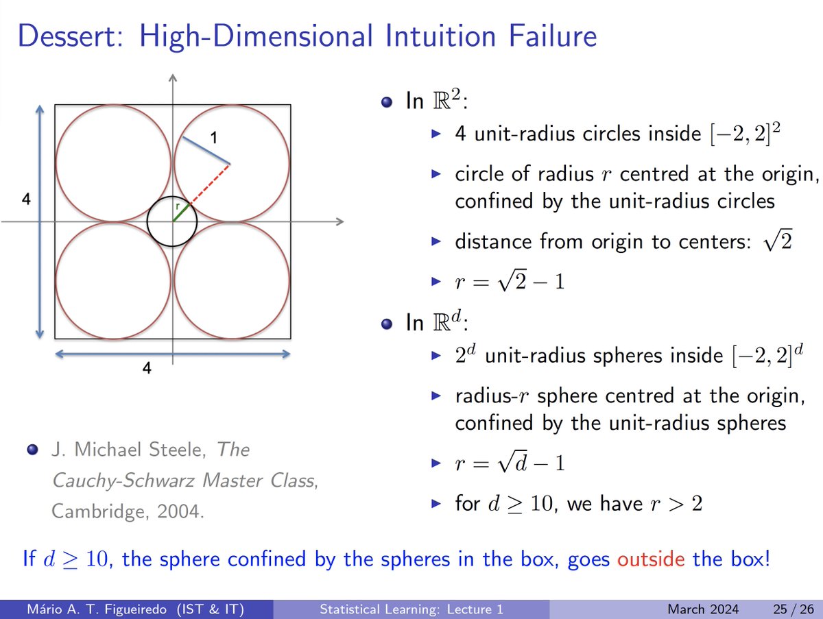 My favorite illustration of how geometric intuition fails miserably in high dimensions.