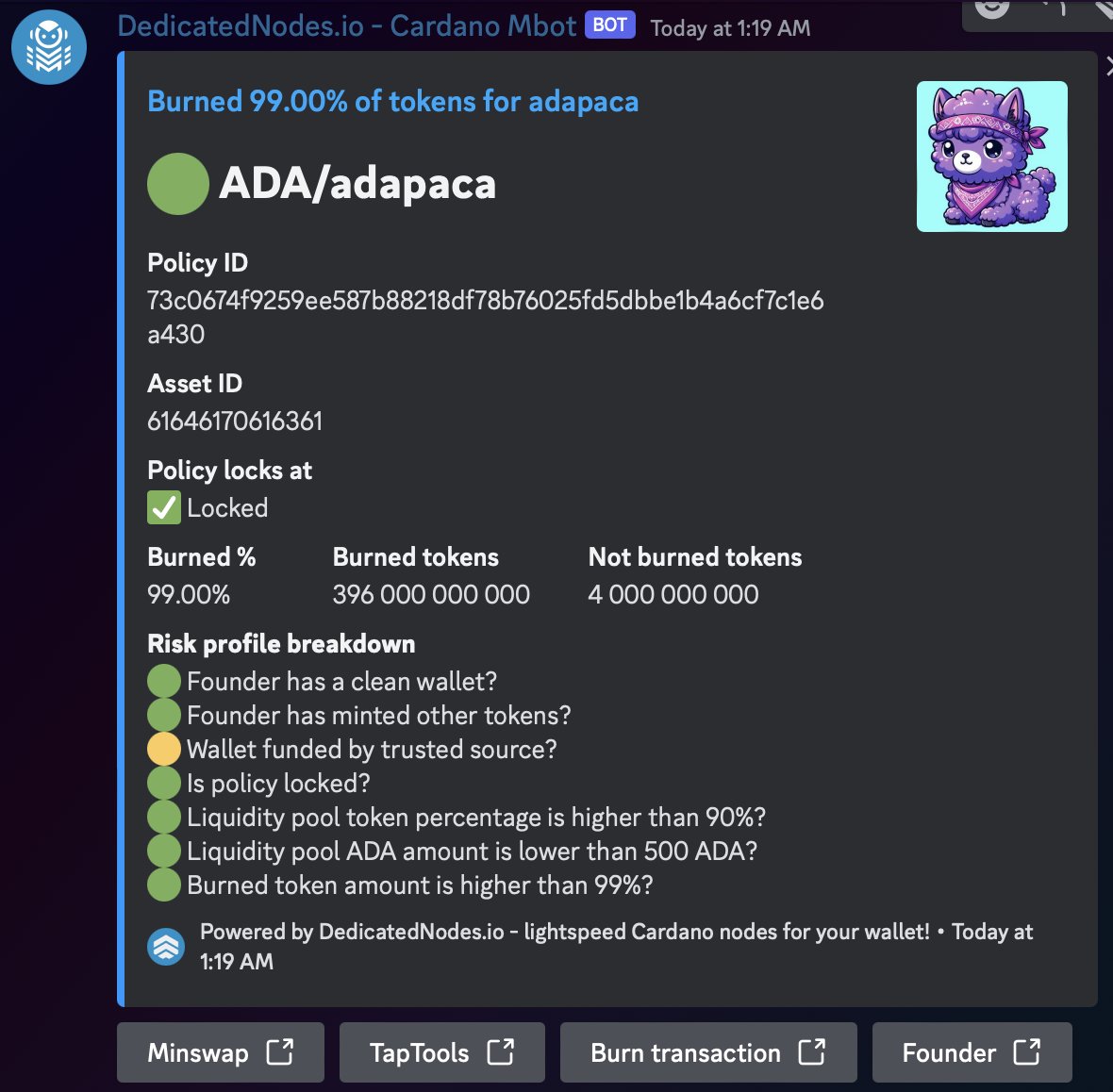 $MBOT - We fixed an issue whereby the token amount would display an incorrect %. This issue was send to the Mbot channels two times past two days.

Thank you for your feedback, it makes Mbot even more reliable. Keep it comming!

#CardanoCommunity #cardanofeed #mbot #cardano