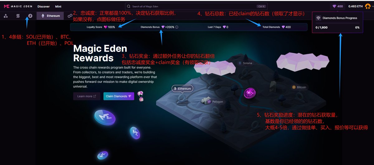 .<a href="/MagicEden/">Magic Eden 🪄</a> 的所有玩法，看这篇就够了🐦🐦
积分机制+线路图+撸毛+赚钱玩法

🔸🔸🔸🔸🔸🔸🔸🔸🔸🔸🔸🔸
第一部分：积分机制

我们对着图讲，一目了然

1⃣4条链：SOL(已开始，21年9月开始，领取截止2024 
                  年3月3日）、BTC、ETH（已开始，追溯到
