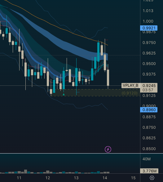TraderOrange's tweet photo. 1h https://t.co/YwB8pDB37e