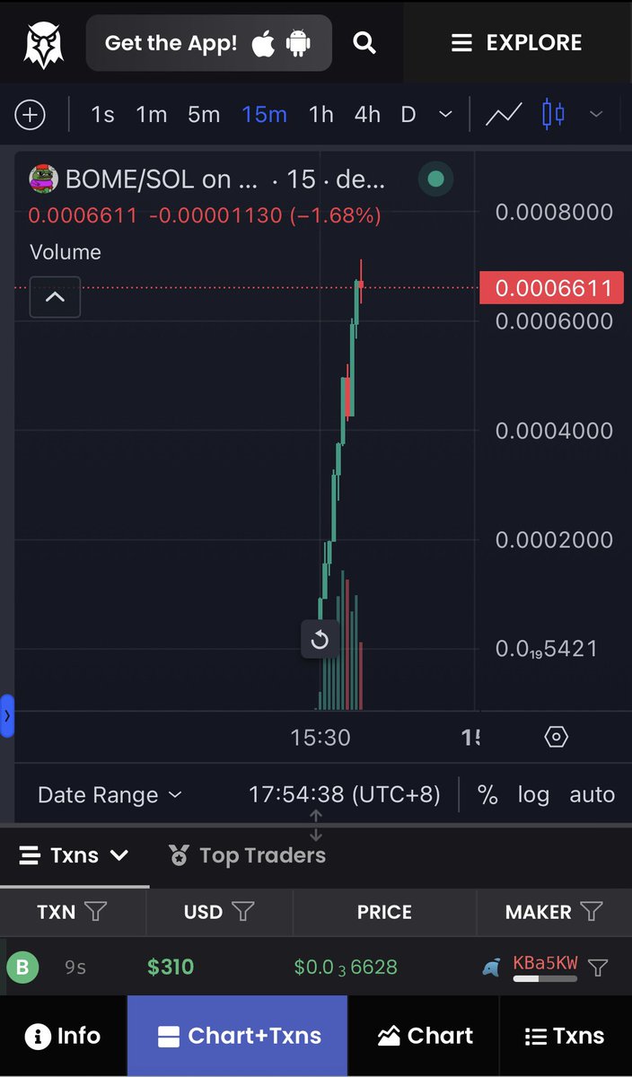 昨晚拿著祖傳的1000U弄了 $Bome 的預售

結果非常不錯！ 目前浮盈13000U左右
（還在不斷新高中，可能在我這一篇文章發出又不知道到哪了）

這一輪牛市圍繞著Pepe這個主題不斷打轉    導致大家Fomo情緒高漲

還是要勸大家冷靜～   幣圈從來不缺少機會！  Next Time