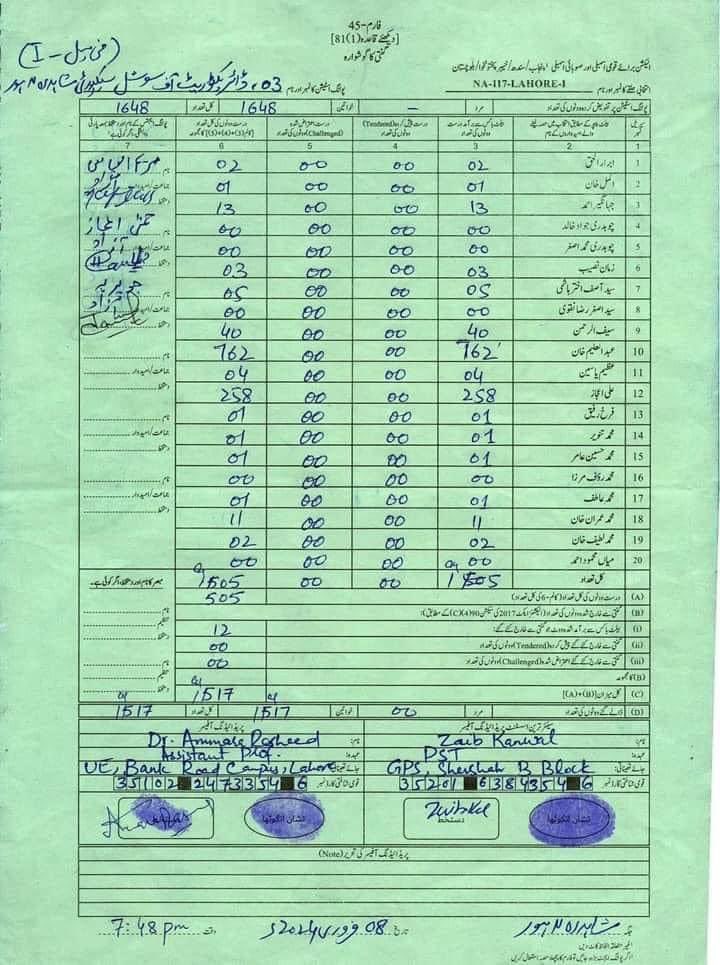 Aliijaz_Updates's tweet photo. مطالعہ پاکستان کے بعد اب ریاضی سے بھی اعتبار اُٹھ گیا
162 کو 762 کرنے کا شف شف سرکار کا فارمولا۔
علیم خان جو پہلے دریا راوی کی زمین کھاتا تھااب اس نے لوگوں کا ووٹ کھانا بھی شروع کردیا ہے۔ 
فارم-45 جس میں تبدلیاں ایسے کی گئ ہیں کہ دیکھنے والے کا ریاضی سے بھی اعتبار اُٹھ جائے۔ https://t.co/GOYL2liUgr