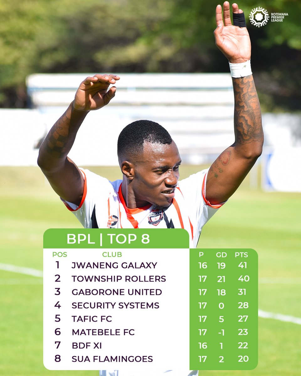 BotswanaLeague's tweet photo. A war between Jwaneng Galaxy and Township Rollers for the league still heated ⏳

 #BPLFootball https://t.co/z8uKdaMBF3