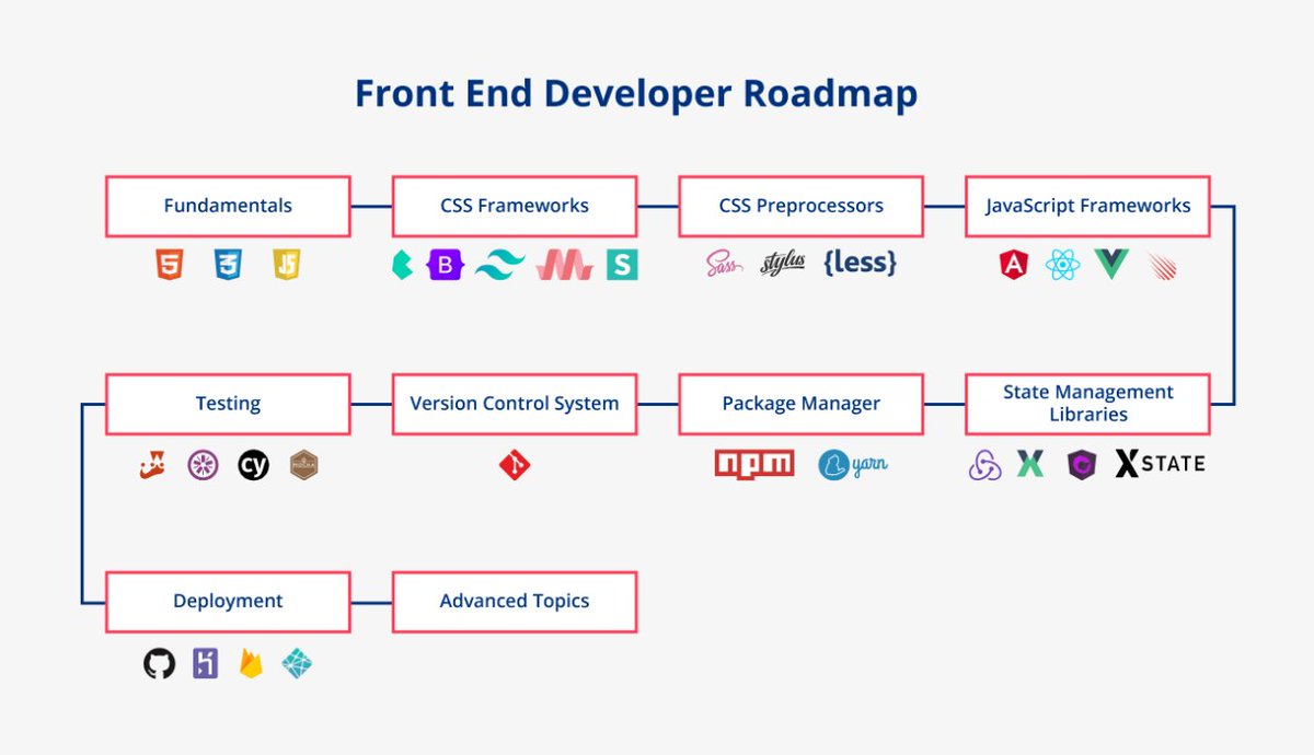 CodeHiveTeam's tweet image. 🗺️ Embrace the journey of frontend development with interactive maps! Easy to integrate, and a joy to use — maps bring data to life. Keep exploring, new devs, every line of code leads to discovery! 🧭✨ #FrontendDev #MapIntegration #NewProgrammerSupport #CodeHive #CodeHiveTeam