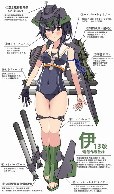 徹底解説!内火艇装備決戦仕様ヒトミチャン(妄想) 