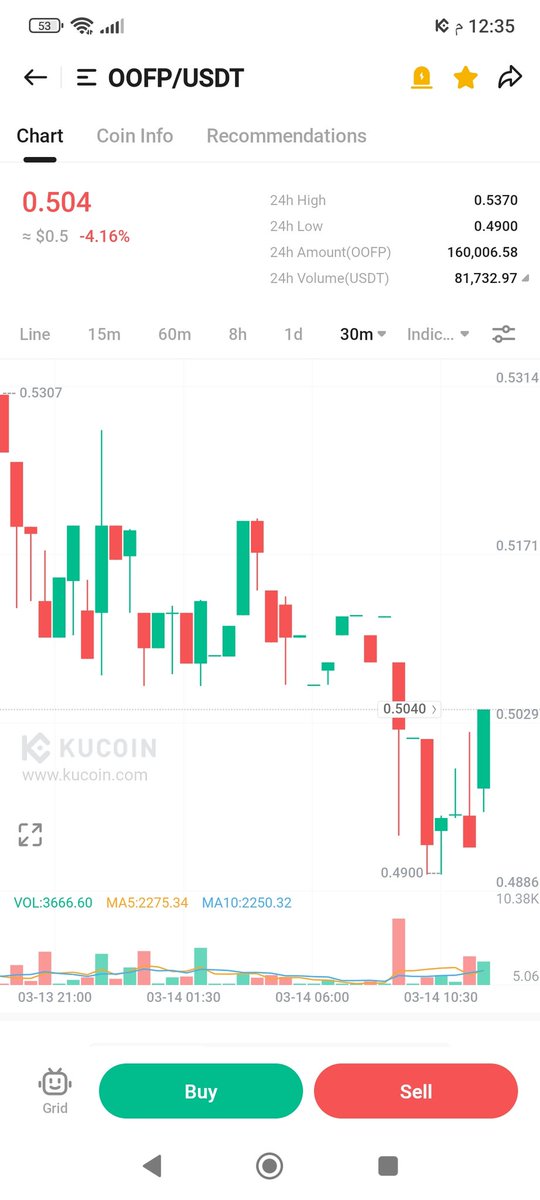 SYRIABITCOIN's tweet photo. $oopf
راح كون اول شخص يحكي عن هذا عملة له هدف 500%
عدد عملات 6 مليون فقط 
لو تلاحظ أن سيولة مطلوب لتحقيق 50% لا تحتاج أكثر من 70 الف دولار تقريبا 
لذلك فيه فرصة حلوة والله اعلم 
دخولك مسؤوليتك الخاصة
#btc #nft #Bitcoin https://t.co/PCNQ6Ngxxj