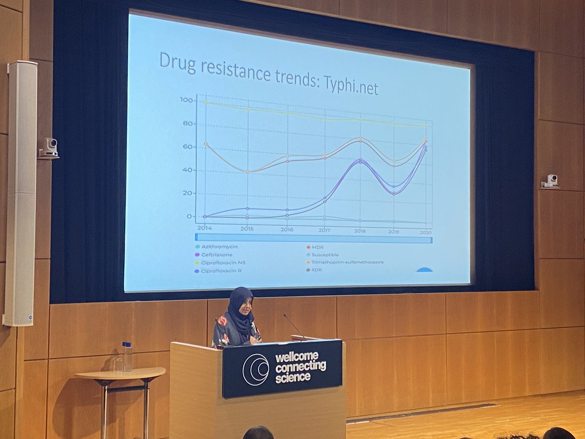 msmicrobiocode's tweet image. Great to see TyphiNET used to show AMR prevalence over time! typhi.net & amrnet.org 😃 @TyphiNET #amr2024 #takeontyphoid