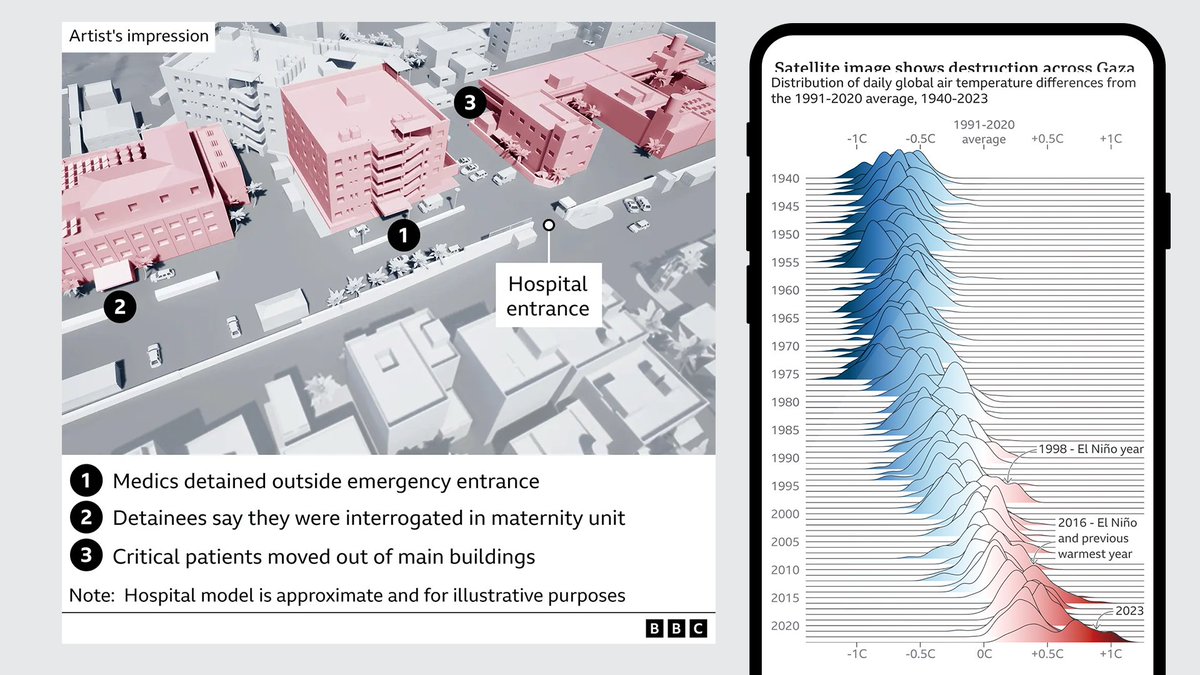 BBC News are #hiring! looking for a Senior #infographic designer/reporter to join the new Verify team, playing a central role in #OSINT investigations - visualising verification, satellite imagery, creating diagrams, #maps and #dataviz. Flexible hybrid working - apply by 26