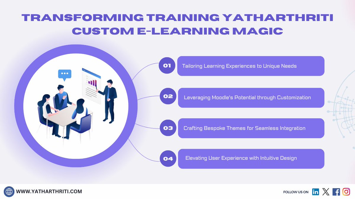 YatharthritiLtd's tweet image. Transforming Training: Yatharthriti’s Custom E-Learning Magic
Read the full article here: bit.ly/3IxHI53
#CustomeLearningdevelopment #yatharthriti #elearningsolutions #lmssoftware #customthemedevelopment #moodledevelopment #trainingsoftware