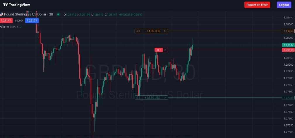 CmCommet46502's tweet photo. @FundedNext Best feature from @FundedNext never seen this feature on any other prop firms. 
I have a surprise for for everyone who like this comment and follow me ❤️
#Giveaways #Bitcoin #doge #PEPE #funded #forex https://t.co/B6GgY7YgMs