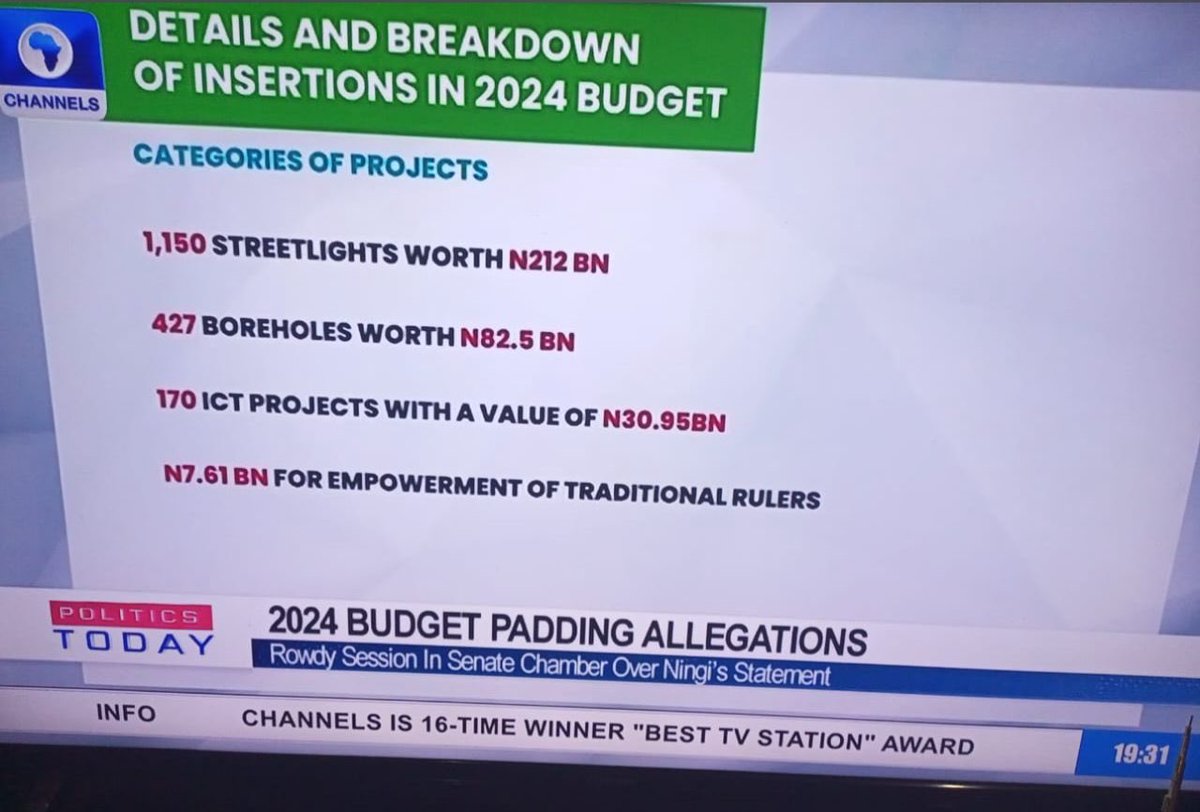 Letter_to_Jack's tweet photo. 2024 Budget: 

427 boreholes for N82.5billion = N193million per borehole. 

1,1150 streetlights for N212billion = N184million per streetlight.

Are you paying attention? https://t.co/vzc5jcB0Nk
