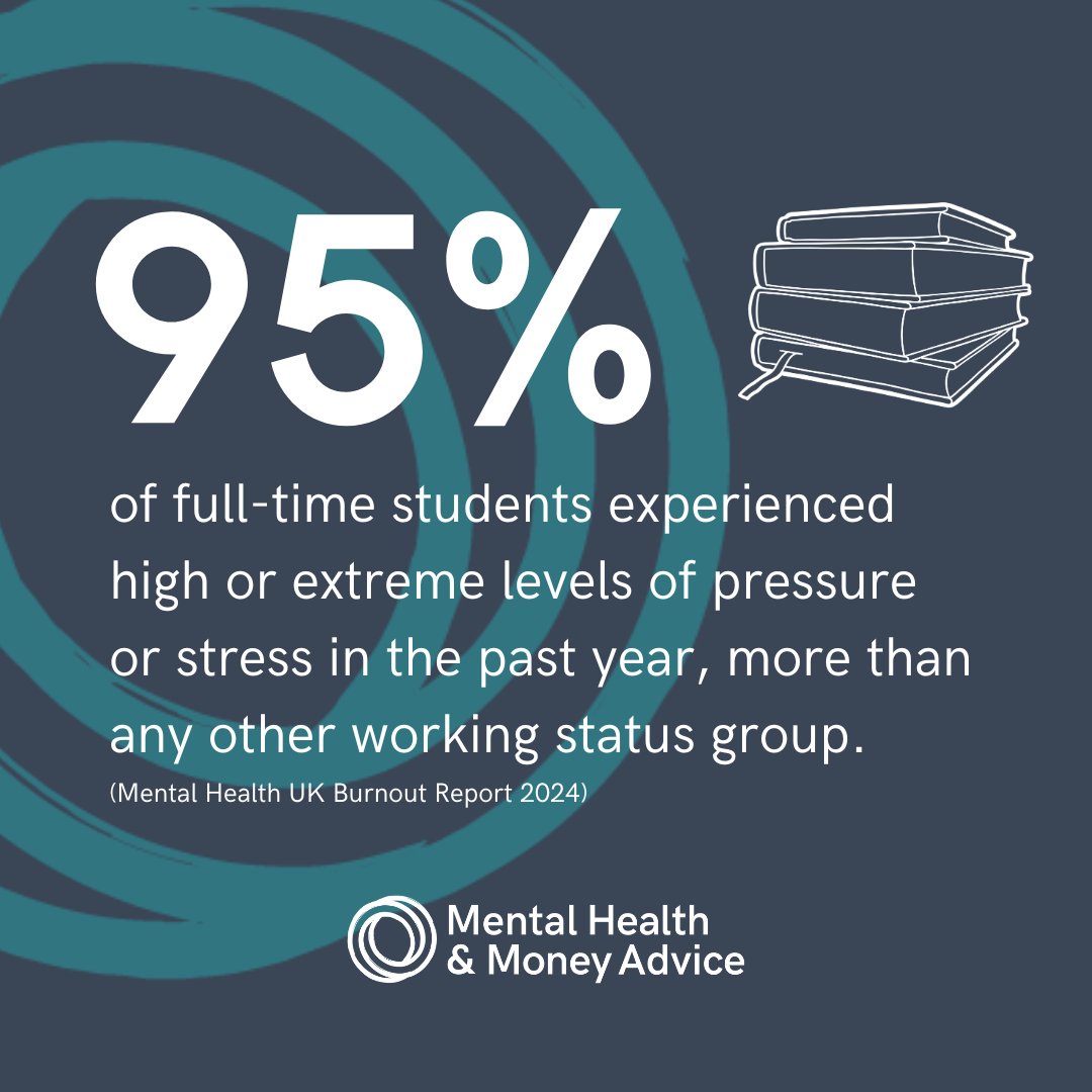 Our recent Burnout report showed that students were one of the most stressed groups in society. Deadlines, new social, financial and living situations can mean increased levels of stress for many students.
 
Read more 👉 bit.ly/3mGdtRr 

#UniMentalHealthDay
