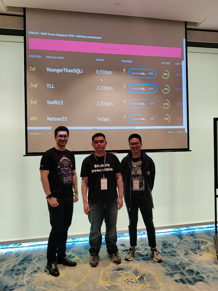 phillmoore's tweet photo. Just finished up a great week in Singapore, talking all things ransomware and cyber extortion.
Congrats to the two new #FOR528 lethal forensicators!
Now off to Canberra for to talk about Windows forensics! #FOR500 #DFIR https://t.co/RYHsYuH6mp
