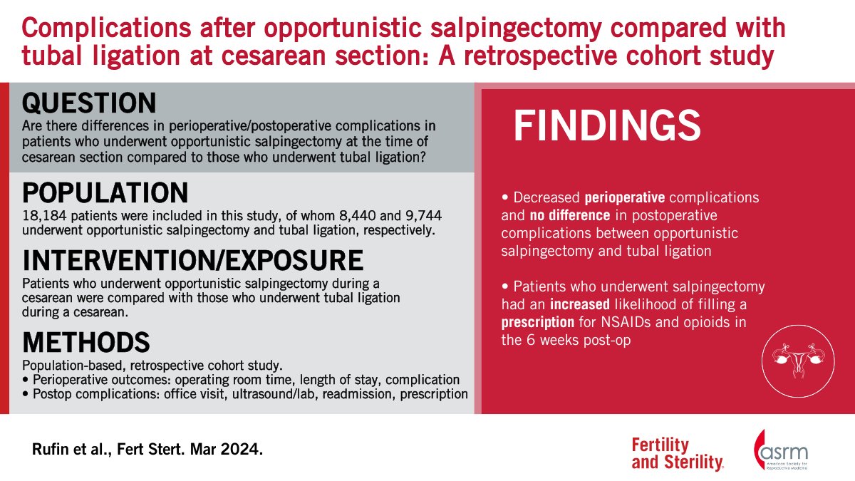 Complications following opportunistic salpingectomy compared to tubal ligation at cesarean delivery: A retrospective cohort study Full text 👇 doi.org/10.1016/j.fert…