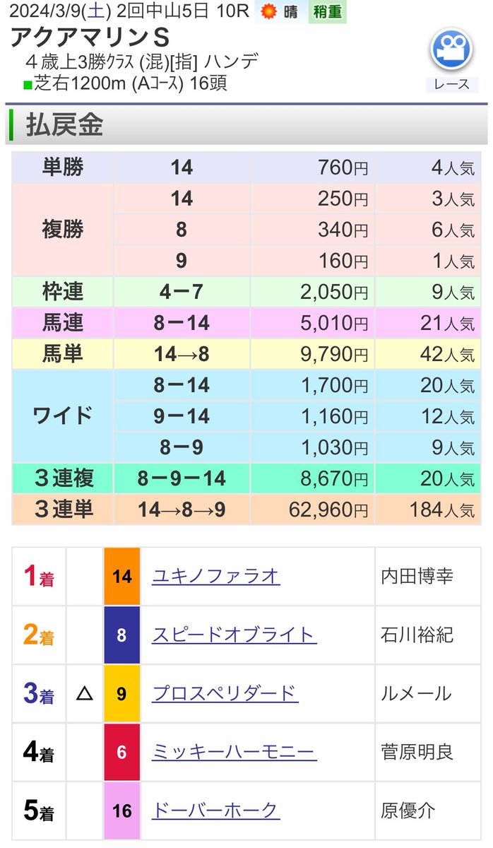ireks_inc's tweet photo. Σ(￣口￣;)!!!
今週��他レースもダメでした https://t.co/sT7BHpU6MR