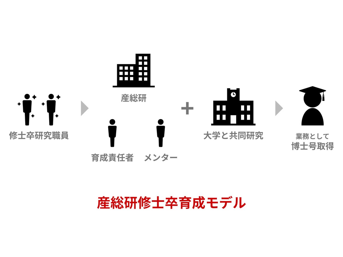 AIST_JP's tweet photo. 【プレスリリース】
修士卒研究職の新たな育成制度の開始について
研究開発体制の強化に向けた産総研修士卒育成モデルを創設し、博士号取得にかかる費用を産総研が負担
https://t.co/5lYu3UPJmT https://t.co/WCXEJg4UMx