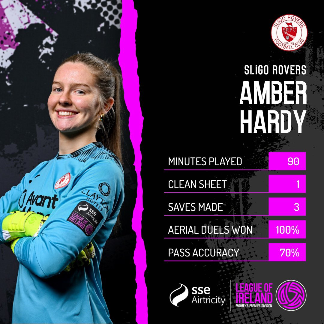 What a start for this keeper 🧤 

#WLOI | <a href="/SligoRvsWomen/">Sligo Rovers Women</a>