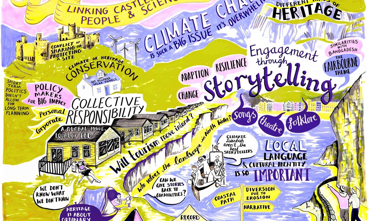 We'd like to continue conversation with local communities about #climatechange and #culturalheritage in North #WALES . You can meet us and <a href="/BangorUni/">Bangor University</a> in #Caernafon on 26/3 (open to all). Details: tinyurl.com/3abhjwdp and tinyurl.com/mr3b3xuk