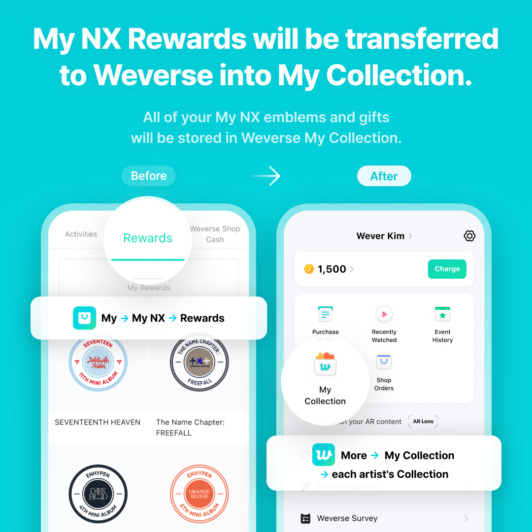 [NOTICE] Weverse Shop QR feature terminated & My NX Rewards transferred ✅QR feature ends on Apr 2, 2:00 PM (KST) The QR feature on the Weverse Shop app will be terminating soon. Please note that with the QR feature termination, My NX rewards will be transferred to the Weverse