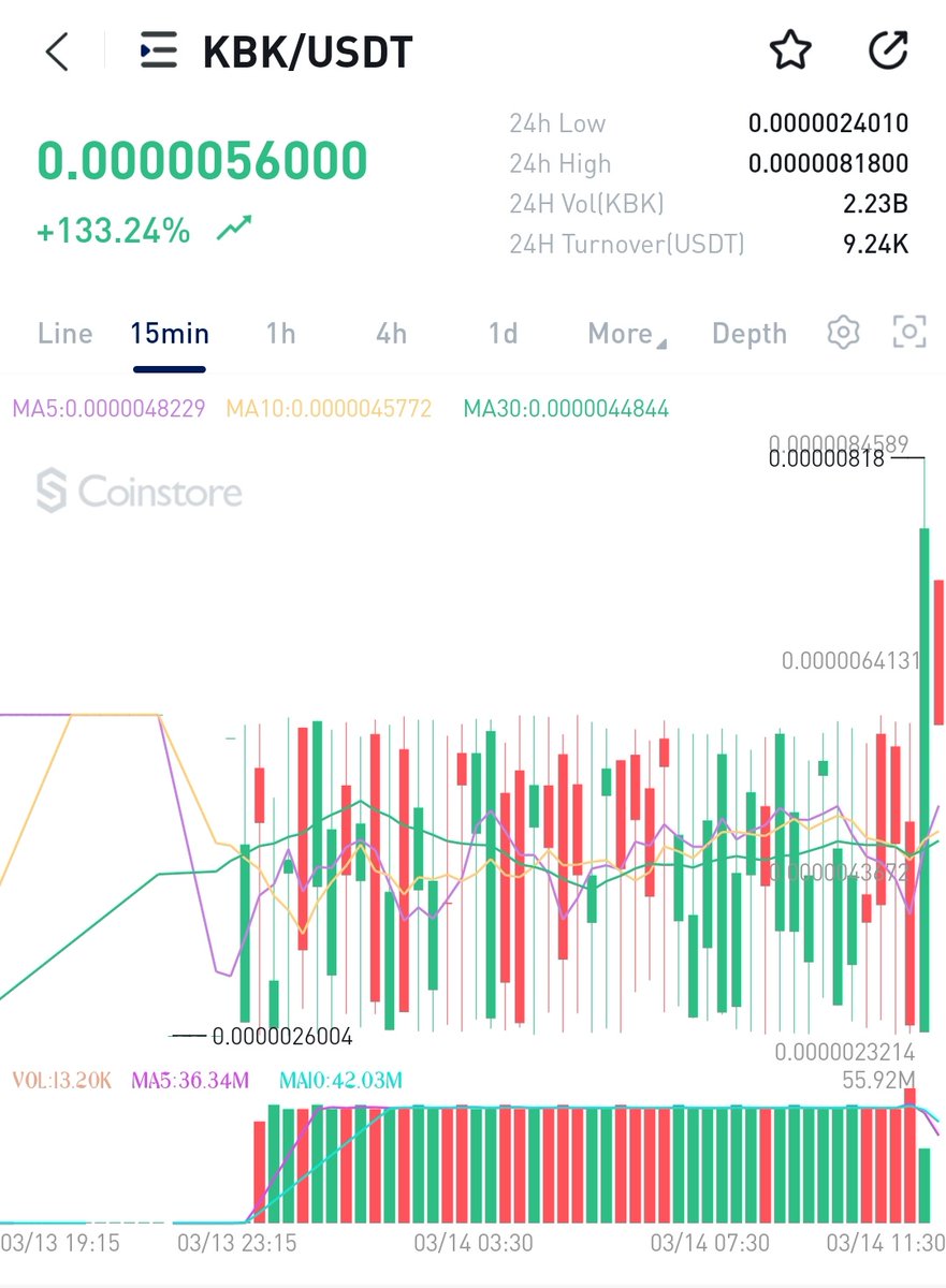 thecoindaily__'s tweet photo. Today's update $KBK Token -  🚀🚀🚀

$KBK Volume (24 hrs) : $9.24k , Price : +133.24% 

Check $KBK Chart here : https://t.co/DB7P6YAqVD
.
$KBK $KBK $KBK #BLOCKCHAIN #crypto #metaverse #investinfuture #kbk #cryptocurrencies  #koubek🚀 https://t.co/KrER8LxwoI