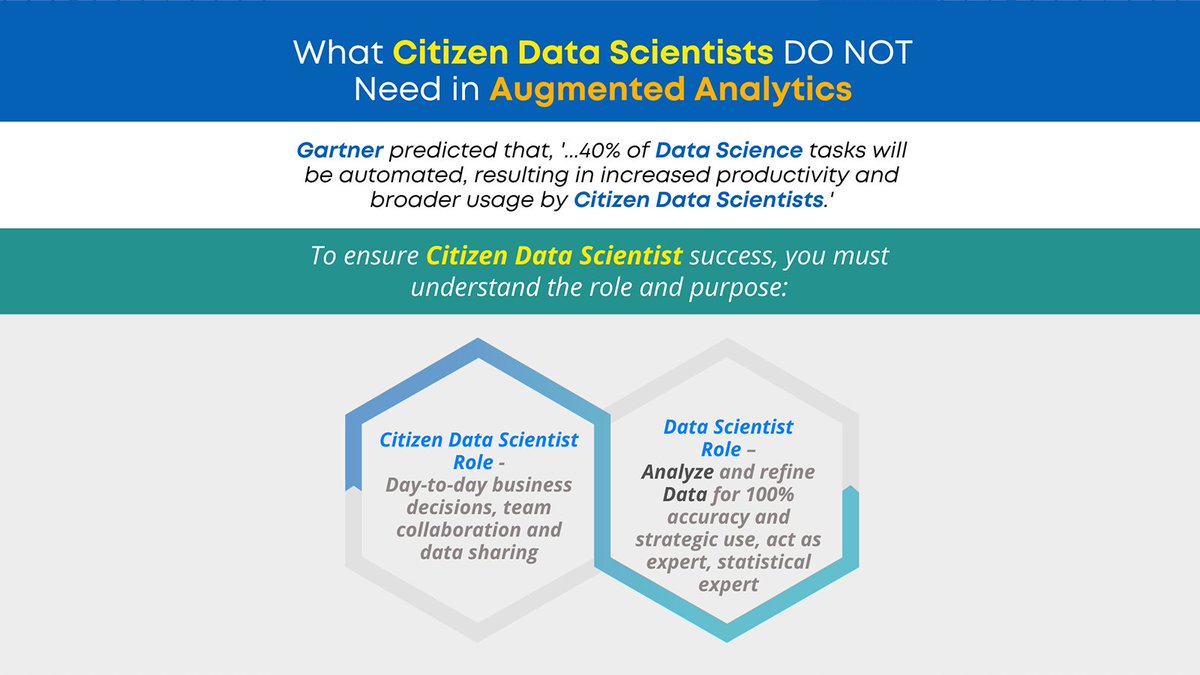 SmartenAnalysis's tweet image. Understands the true meaning and purpose of the Citizen Data Scientist role, and align business users and Data Scientists to achieve greater collaboration and synergy. 

bitly.ws/3fNVj

#SmartenAnalytics #AdvancedAnalyticsAdvantages #AdvancedAnalyticsCompanyAhmedabad