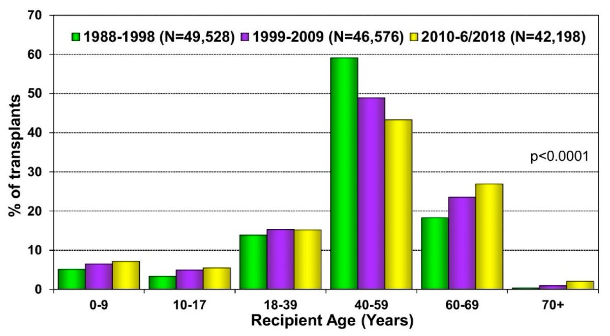 An excellent review from Ellen Liu and Brent C. Lampert @OSUWexMed on '#HeartFailure in #Older Adults: Medical Management and Advanced Therapies' mdpi.com/1554722 @MediPharma_MDPI #aging #healthcare #geriatric #cardiologie