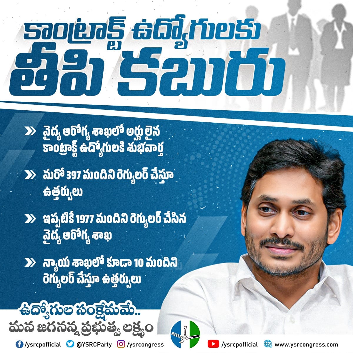Advisor_AP_Vasu's tweet photo. వైద్య ఆరోగ్య శాఖ, న్యాయ శాఖ కాంట్రాక్ట్ ఉద్యోగులకి శుభవార్త చెప్పిన సీఎం వైయస్ జగన్ ప్రభుత్వం
అర్హులైన 397 మంది కాంట్రాక్ట్ ఉద్యోగులను రెగ్యులర్ చేస్తూ ఉత్తర్వులు
వైద్య ఆరోగ్య శాఖలో ఇప్పటికి మొత్తంగా రెగ్యులర్ అయినవారు 2,146 మంది.. https://t.co/alE8vsOIB4