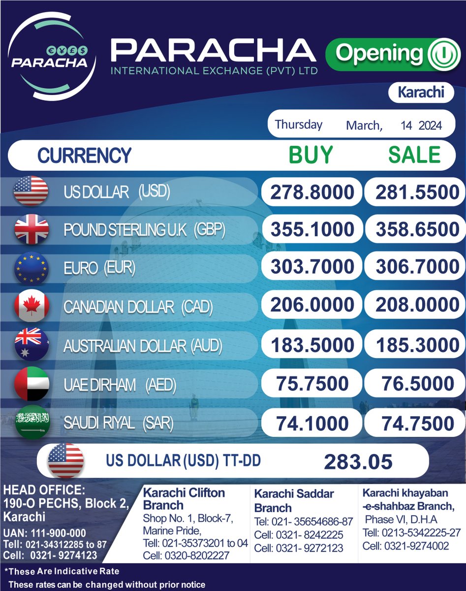 Paracha_Ex's tweet photo. Paracha International Exchange (Pvt) Ltd. Currency Exchange Rates Opening Rates. Date: 14-03-2024 UAN: 111-900-000 Website: https://t.co/PdOac8iN8P #parachaexchange #Paracha_Internatonal_Exchange #rates #currency #Exchange #dollar #Exchange_Money https://t.co/PdOac8iN8P https://t.co/F7IthLrLF9