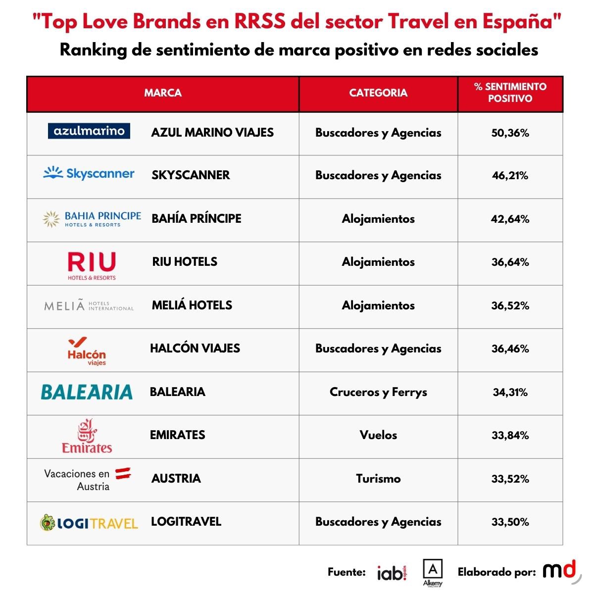 ❤️❤️❤️❤️❤️ hasta donde seremos capaces de llegar ??? <a href="/azulmarinoviaje/">Azulmarino</a> 
Felicidades Amiga <a href="/SilviPrado/">Silvina Prado</a> es un gusto trabajar junto a ti 😘😘😘