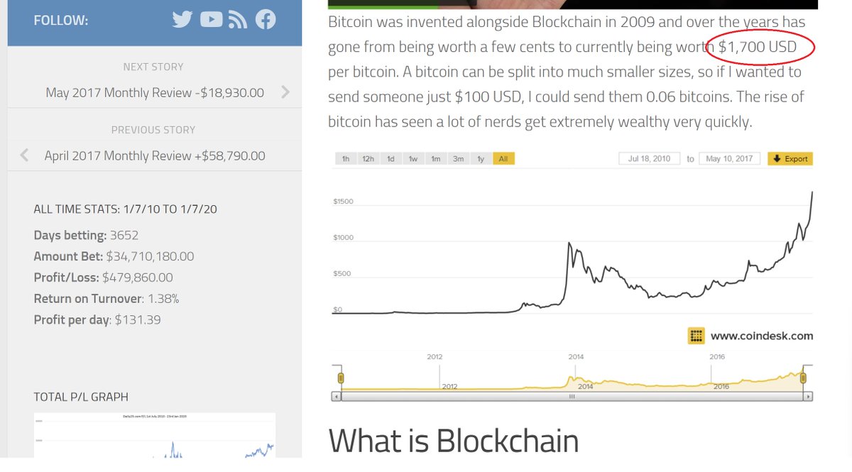 All you had to do was read my blog in 2017. #Bitcoin @ $1,700