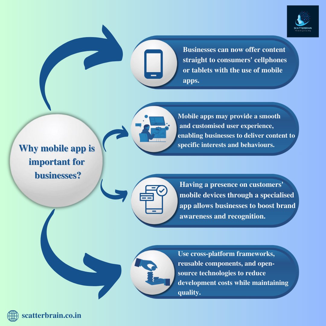 scatte_rbrain's tweet image. Many people are aware of mobile app development, but only a few understand how it can benefit their businesses. Discover how effective mobile app development can be for your business by contacting us today.
#Marketing #b2b #scatterbrainsoftwaresolutions