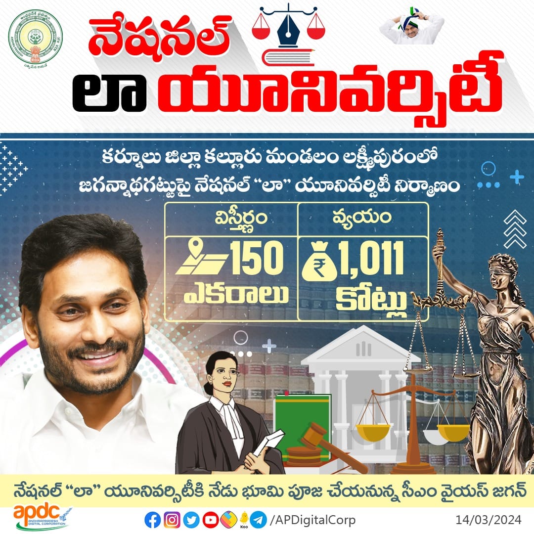 Advisor_AP_Vasu's tweet photo. కర్నూలు జిల్లా కల్లూరు మండలం లక్ష్మీపురంలో జగన్నాథగట్టుపై 150 ఎకరాల్లో ₹1,011 కోట్లతో నిర్మించనున్న నేషనల్ “లా” యూనివర్సిటీకి నేడు భూమి పూజ చేయనున్న ముఖ్యమంత్రి వైయస్ జగన్.
YS Jagan Mohan Reddy Andhra Pradesh CM
#CMYSJagan #YSJaganDevelopsAP #APDC https://t.co/MrbNIsa0pB