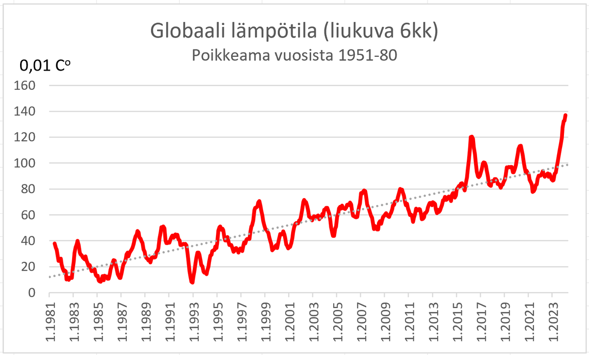 Osmo Soininvaara tweet media
